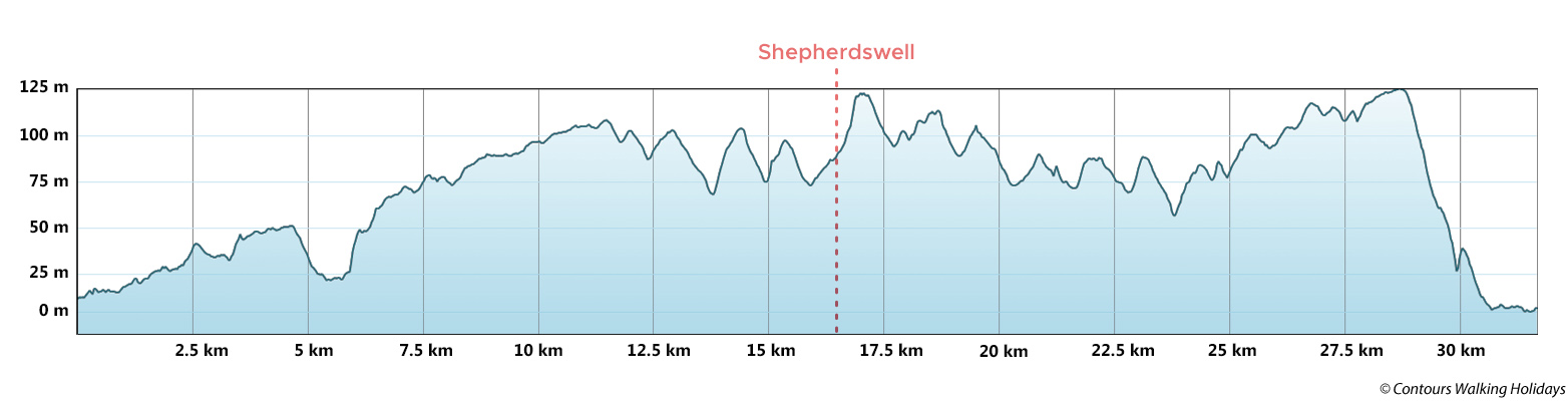 North Devon Short Break Route Profile